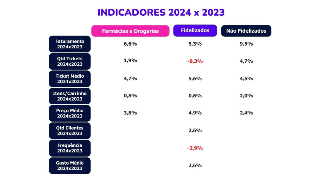 Bnex Farma - Agosto 2024