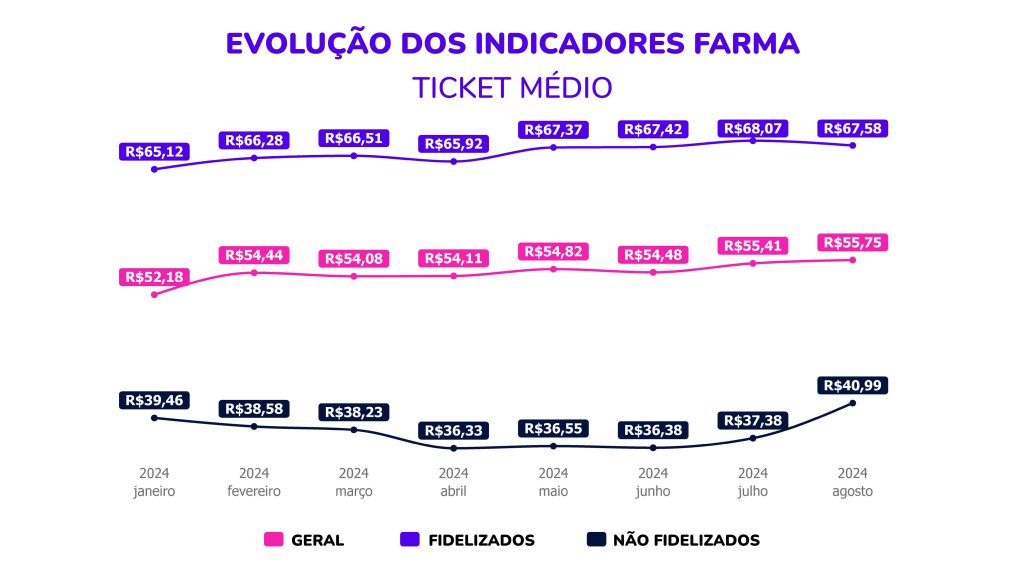 Bnex Farma - Agosto 2024