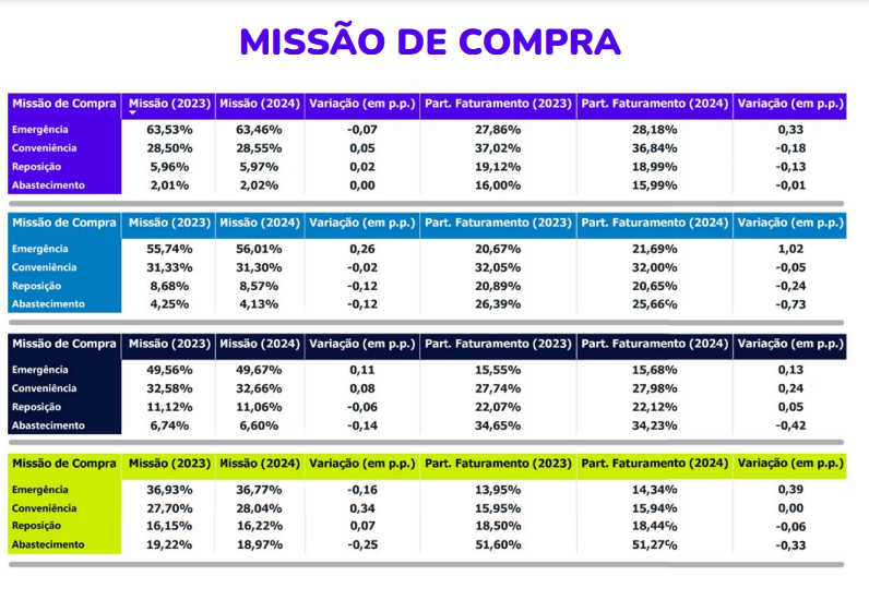 Missão de compra 