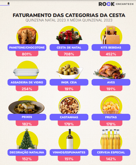 Faturamento de categorias 