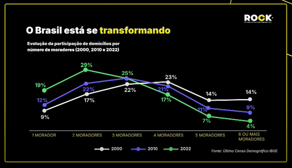 Mudança demográfica 